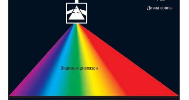 учение вселенная ученые анализ 