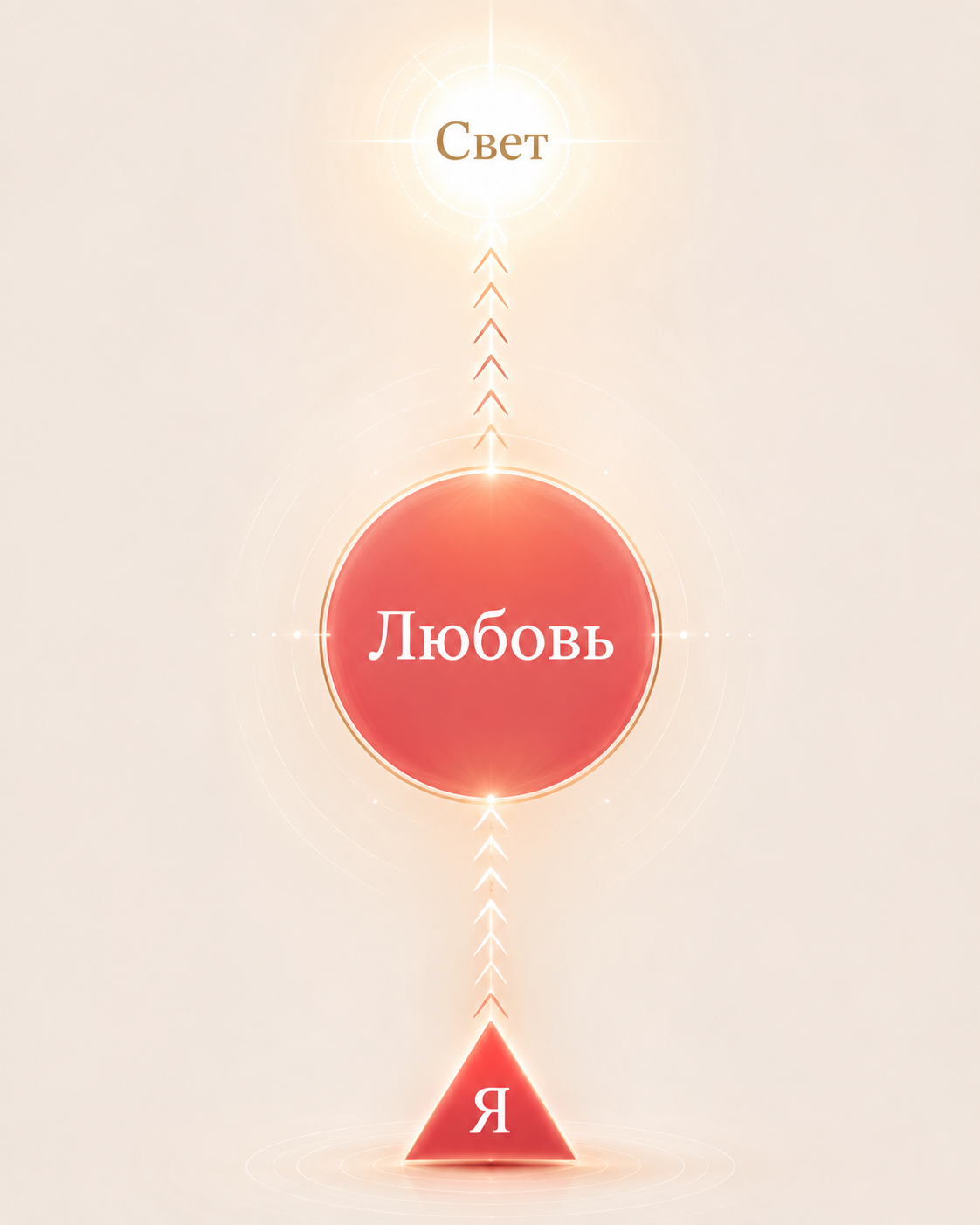Бог любовь осознание 